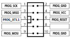 Clock Signal for XTAL1 pin on ZIF and ICSP header
