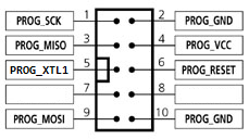 SANA IDC Programmer